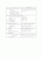 성인케이스-담석증(GB stone) 4페이지