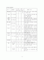 성인케이스-담석증(GB stone) 13페이지