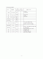 성인케이스-담석증(GB stone) 14페이지