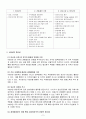 ASEM[아시아.유럽정상회의] 5페이지
