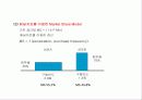 시장 조사론 25페이지