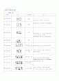 PLC와 공압유압 및 밸브종류 7페이지