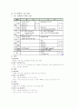 디스플레이 종류와 기술동향 20페이지