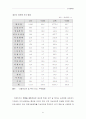 중국 경제의 도약이 한국 경제에 미치는 영향과 전망 21페이지