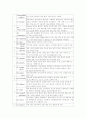 향신료의 종류와 특징 2페이지