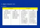 환율의 모든것 17페이지