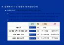 환율의 모든것 20페이지