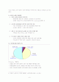 인터넷시장연구 8페이지