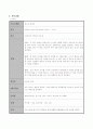 정신지체청소년 집단프로그램 기획 4페이지