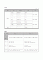정신지체청소년 집단프로그램 기획 7페이지