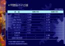 실내전기설비공사&조명설비공사 31페이지