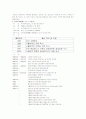 안철수 박사에 대하여 2페이지