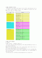 M&A(Mergers & Acquisitions) 성공과 실패사례를 통해 살펴본 M&A의 의의 4페이지