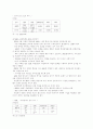 M&A(Mergers & Acquisitions) 성공과 실패사례를 통해 살펴본 M&A의 의의 7페이지