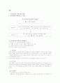 [심리학]인간의 자아개념 13페이지