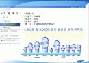 삼성SDS의 HRD분석 - MY PROWAY 5페이지