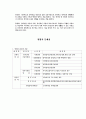 장애인문제와 사회복지대책 5페이지
