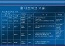 홈네트워크 동향 및 전망 7페이지