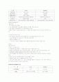갤러리아 백화점 성공마케팅 전략분석 11페이지