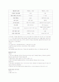 갤러리아 백화점 성공마케팅 전략분석 12페이지