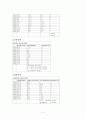(거시경제) 한국의 거시경제에 대한 평가 및 결론 2페이지