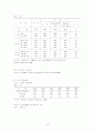 (노인문제, 노인복지) 노인고용 및 노인취업에 관하여 9페이지