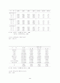 (노인문제, 노인복지) 노인고용 및 노인취업에 관하여 10페이지