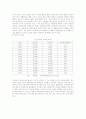 도시화 문제(주택문제, 교통문제, 환경오염문제, 인구집중문제 등등)에 대한 분석과 대안에 대하여 4페이지