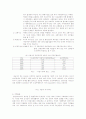 도시화 문제(주택문제, 교통문제, 환경오염문제, 인구집중문제 등등)에 대한 분석과 대안에 대하여 15페이지