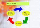 한국관광산업의 발전방향 11페이지