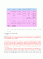 (광고규제) 우리나라의 방송광고 규제 2페이지