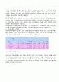 (광고규제) 우리나라의 방송광고 규제 3페이지