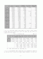 불법체류자에 대한 실태와 문제점 및 해결방안 5페이지