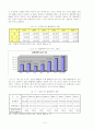 불법체류자에 대한 실태와 문제점 및 해결방안 6페이지