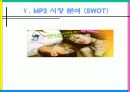 woodi(MP3)사업계획서 15페이지