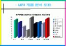 woodi(MP3)사업계획서 18페이지