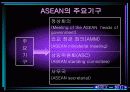 [PPT자료] 아세안 ASEAN +3 정상회의 5페이지