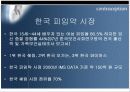  피임의 모든것!!  [피임에 관한 모든것(시장,제품,경향,설문조사,피임법등등)을 정리했습니다.] 3페이지