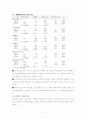 양적연구와 질적연구 정의 및 예시 7페이지