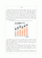 여성경제활동문제 2페이지