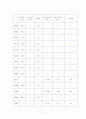 남녀차별 문제 11페이지