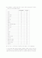 정치캠페인 기획 중 유권자 조사 16페이지