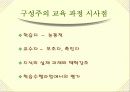 [PPT자료] 구성주의 교육에 대해서 19페이지