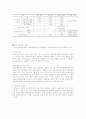 복지재정,사회복지정책의 재정 조달에 대한 이해와 개선방안,건강 보험의 재원 7페이지