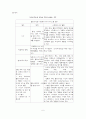 심리사회모델에 대한 이해와 사회복지실천에서의 적용 및 사례 분석 7페이지