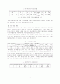 주 제 :『아동학대의 대책과 사회복지사의 역할』 16페이지