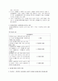 (사회복지) 알코올중독 (알콜중독)에 대한 이해와 문제점 및 사회복지적 대안 5페이지