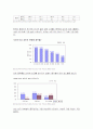 (사회복지) 알코올중독 (알콜중독)에 대한 이해와 문제점 및 사회복지적 대안 9페이지