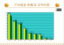 한국-칠레 FTA의 진행과정과 성과, 문제점과 개선방안 7페이지
