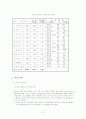 한국기업의 중국투자현황 6페이지
